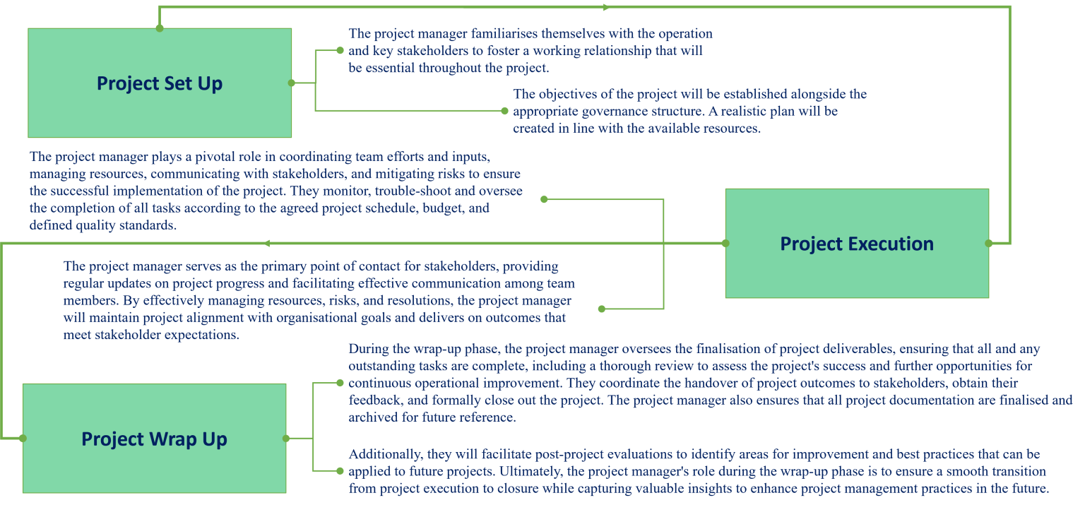 Clarifications process block diagram