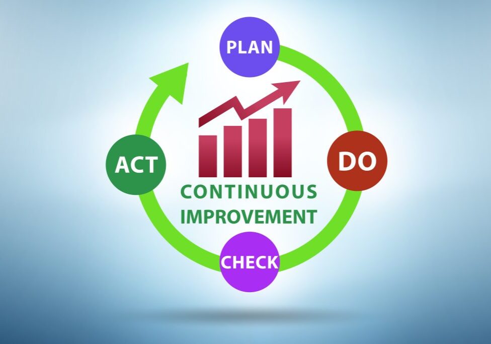 Continuous improvement concept in business